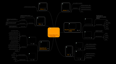 Mind Map: Funciones Basicas del Computador