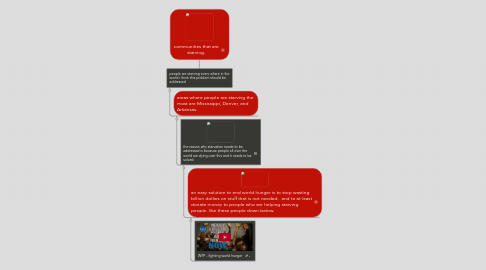 Mind Map: communities that are starving.