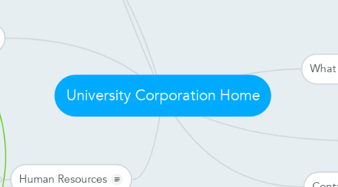 Mind Map: University Corporation Home