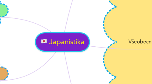Mind Map: Japanistika