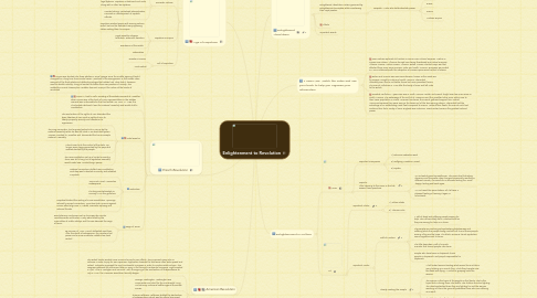 Mind Map: Enlightenment to Revolution