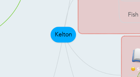 Mind Map: Kelton