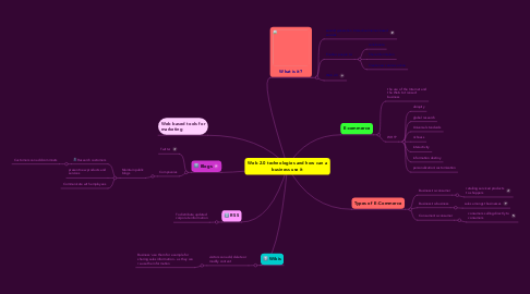 Mind Map: Web 2.0 technologies and how can a business use it