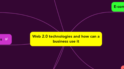 Mind Map: Web 2.0 technologies and how can a business use it