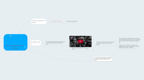 Mind Map: Communities that are starving