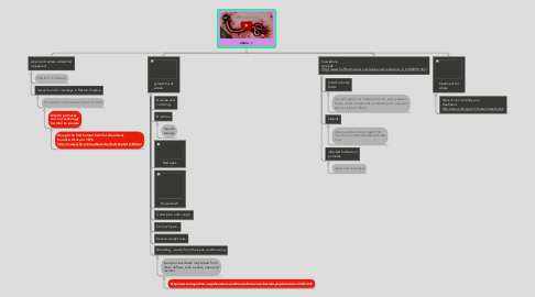 Mind Map: ebola