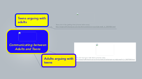 Mind Map: Communicating between Adults and Teens