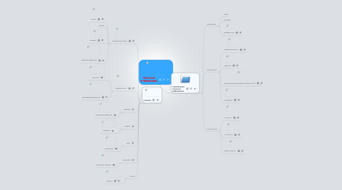 Mind Map: Носители информации