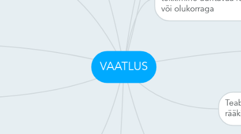 Mind Map: VAATLUS