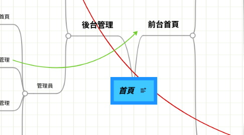 Mind Map: 首頁