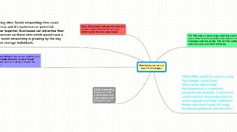 Mind Map: How businesses can use web 2.0 tchnologies.