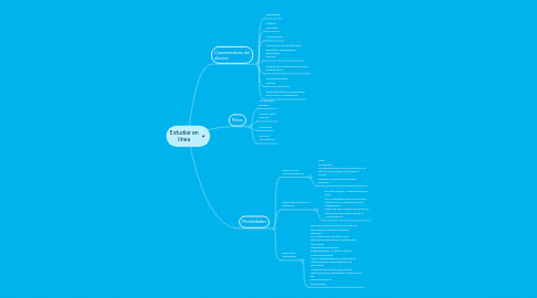Mind Map: Estudiar en línea