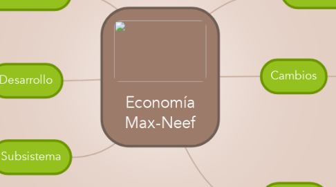 Mind Map: Economía Max-Neef