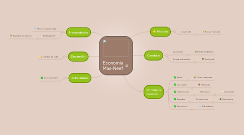 Mind Map: Economía Max-Neef