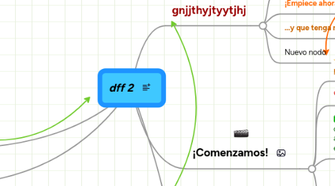 Mind Map: dff 2