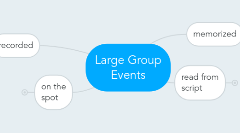 Mind Map: Large Group Events