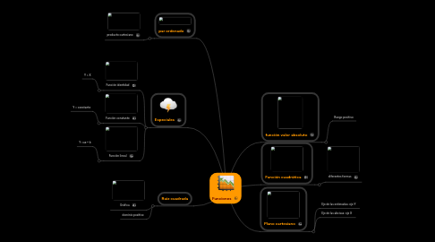 Mind Map: Funciones