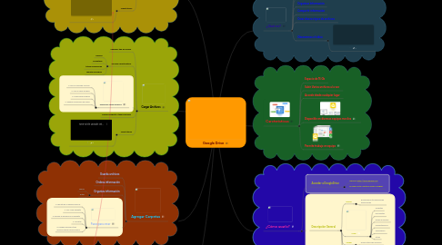 Mind Map: Google Drive