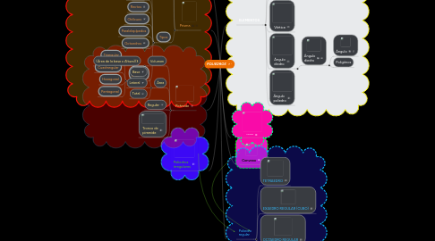 Mind Map: POLIEDROS