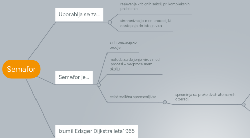 Mind Map: Semafor