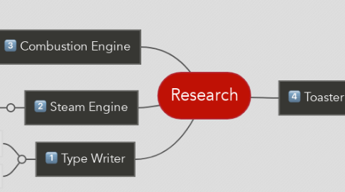 Mind Map: Research