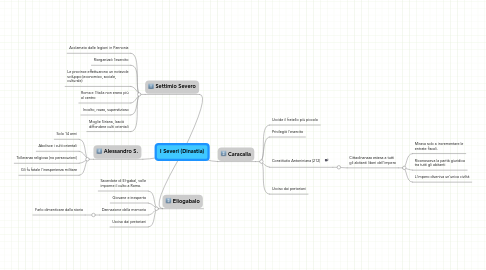 Mind Map: I Severi (Dinastia)