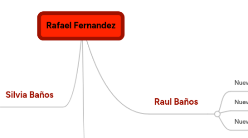 Mind Map: Rafael Fernandez