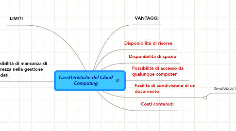 Mind Map: Caratteristiche del Cloud Computing