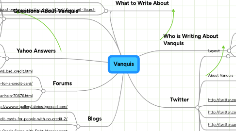 Mind Map: Vanquis