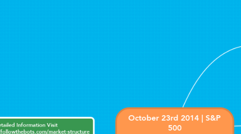 Mind Map: October 23rd 2014 | S&P 500  Thursday's Reference Points