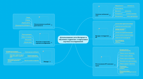 Mind Map: Использование сети Интернет в обучении студентов и подготовки научных исследований.