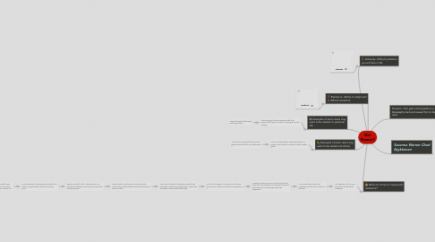 Mind Map: Got Bounce?