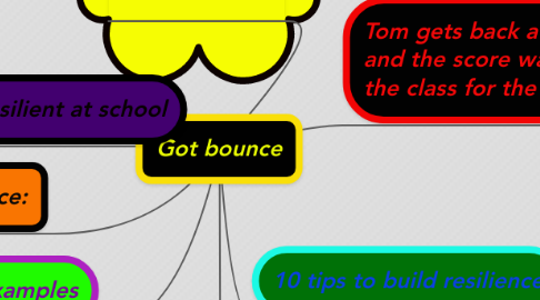 Mind Map: Got bounce