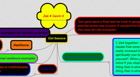 Mind Map: Got bounce