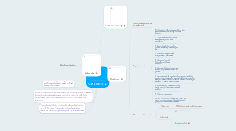 Mind Map: Got bounce