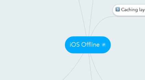 Mind Map: iOS Offline
