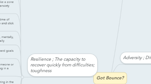 Mind Map: Got Bounce?