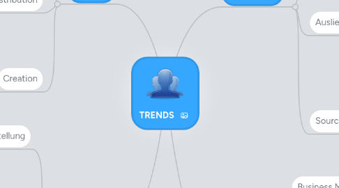 Mind Map: TRENDS