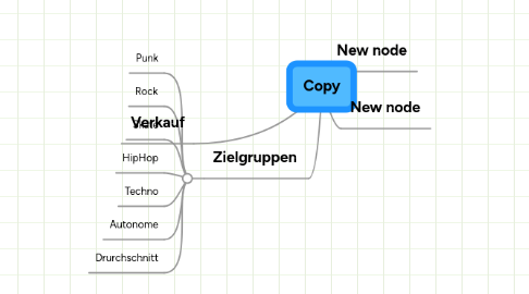 Mind Map: Copy