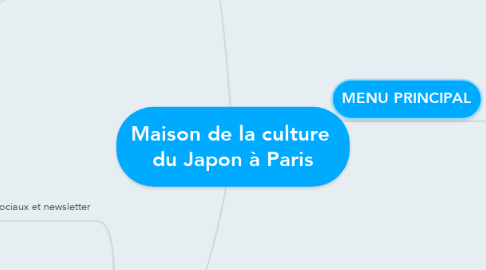 Mind Map: Maison de la culture  du Japon à Paris