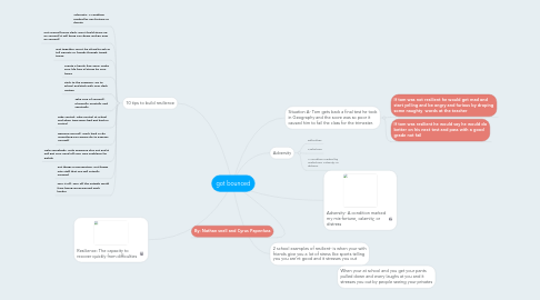 Mind Map: got bounced