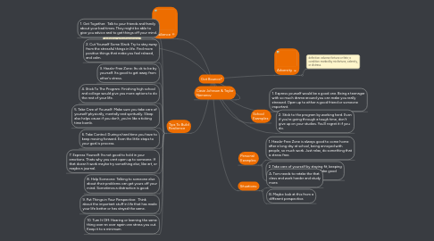 Mind Map: Got Bounce?