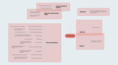 Mind Map: Got Bounce