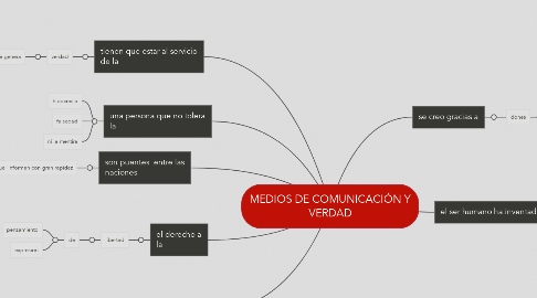 Mind Map: MEDIOS DE COMUNICACIÓN Y VERDAD