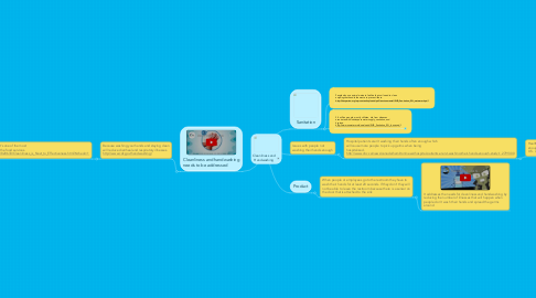 Mind Map: Cleanliness and Handwashing