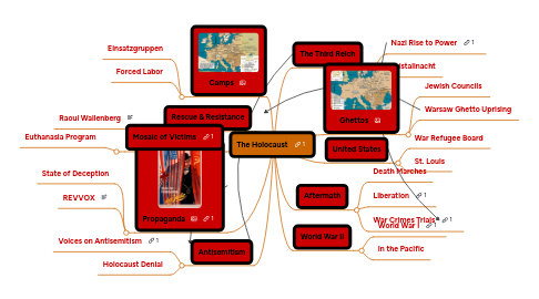 Mind Map: The Holocaust