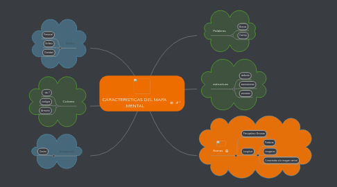 Mind Map: CARACTERISTICAS DEL MAPA MENTAL