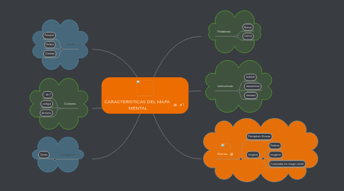 Mind Map: CARACTERISTICAS DEL MAPA  MENTAL