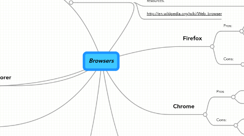 Mind Map: Browsers