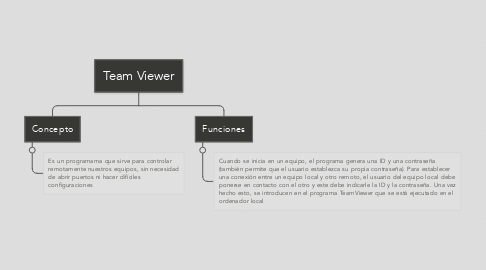 Mind Map: Team Viewer